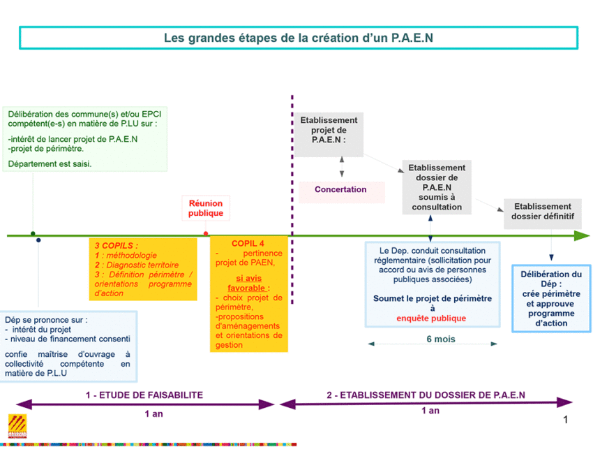 PAENsimplifie PAENsimplifie