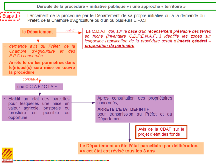 TI collectif 1simplifie