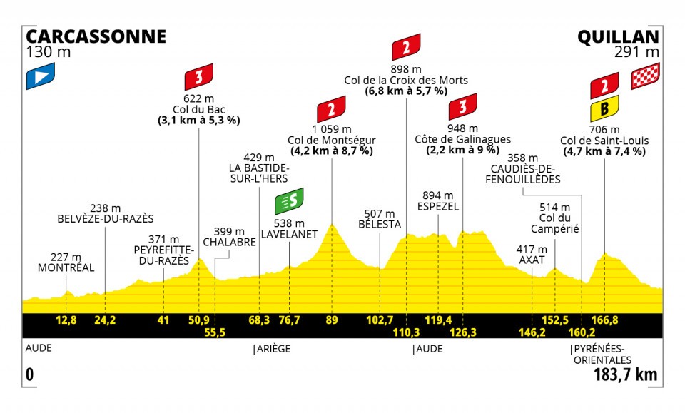 classement tour de france jura