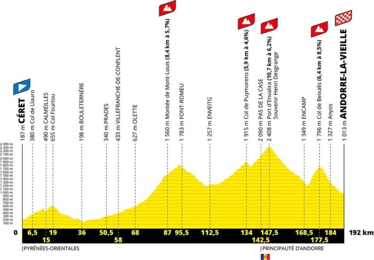 Horaire Etape 15 Tour De France 2022 Le Tour de France dans les Pyrénées-Orientales - ledepartement66.fr
